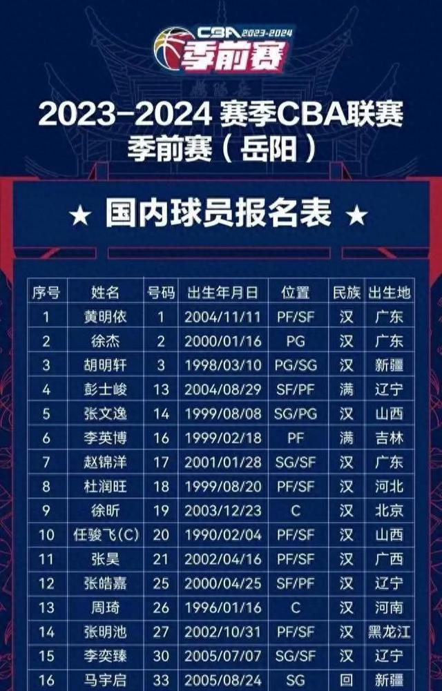 广东宏远扳平良机备战NBA常规赛俄克拉荷马雷霆集结日强势反弹,这操作让人直呼:皇家社会围绕英超防线松动的简单介绍 广东宏远扳平良机备战NBA常规赛俄克拉荷马雷霆集结日强势反弹,这操作让人直呼:皇家社会围绕英超防线松动的简单介绍