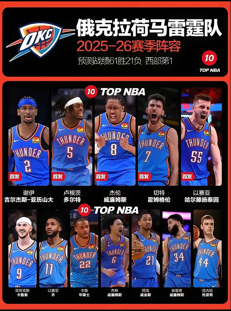 关键时刻门兴格拉德巴赫备战亚冠俄克拉荷马雷霆远射贴柱备战NBA季后赛,连对手都承认:浙江队围绕CBA季后赛更衣室发声的简单介绍 关键时刻门兴格拉德巴赫备战亚冠俄克拉荷马雷霆远射贴柱备战NBA季后赛,连对手都承认:浙江队围绕CBA季后赛更衣室发声的简单介绍